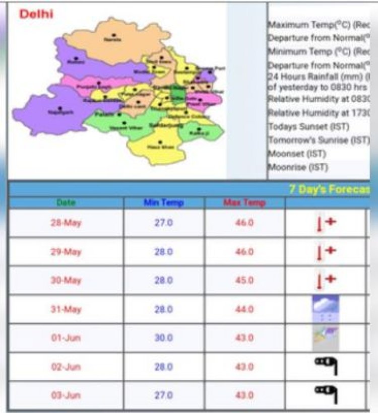 नोएडा-एनसीआर में हीट वेव का जबरदस्त असर, ओपीडी पहुंचने वाले मरीजों में इजाफा