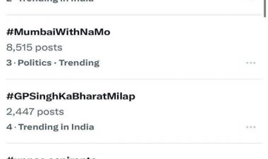 सोशल मीडिया हैंडल एक्स पर देश में पहले नंबर पर ट्रेंड करते रहा छत्तीसगढ़ औद्योगिक नीति 2024