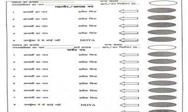 EVM व मतपत्र से चुनाव कराये जाने के लिए दिशा-निर्देश जारी