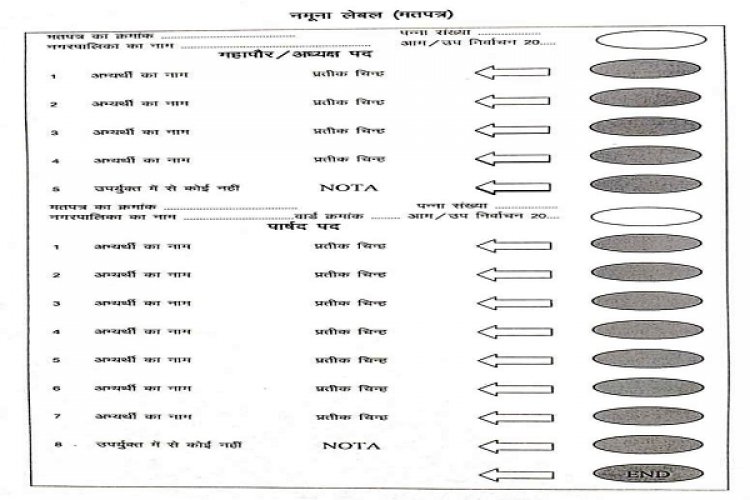EVM व मतपत्र से चुनाव कराये जाने के लिए दिशा-निर्देश जारी