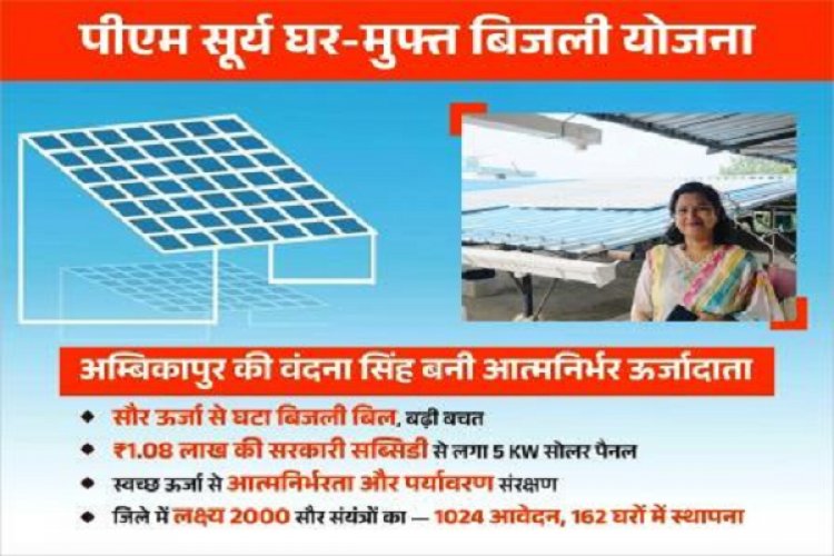 पीएम सूर्य घर-मुफ्त बिजली योजना से अम्बिकापुर की वंदना सिंह बनी आत्मनिर्भर ऊर्जादाता