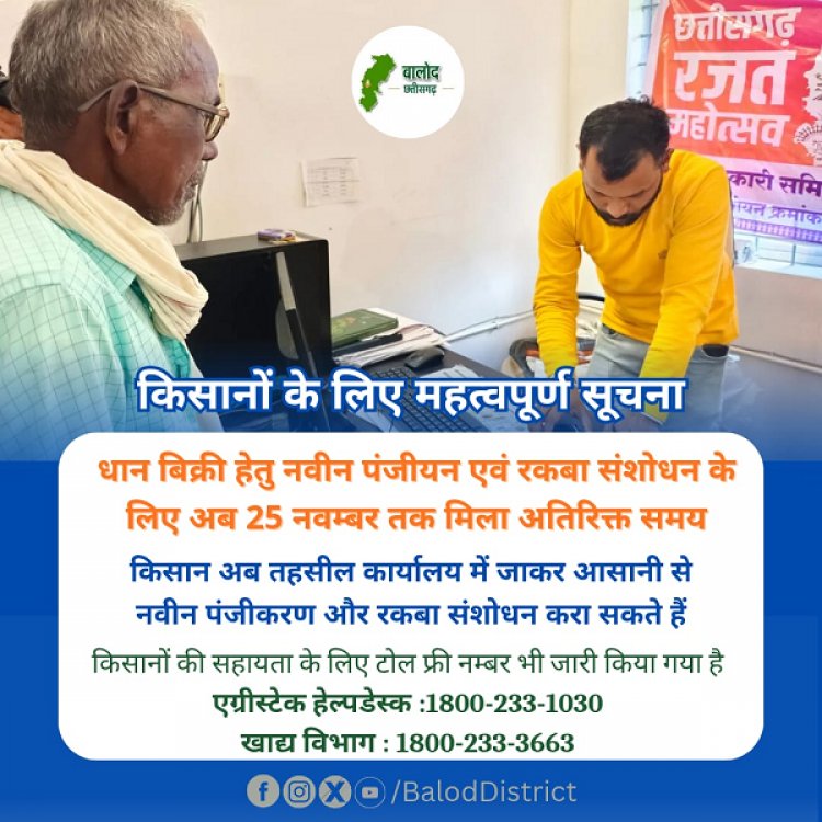 बालोद : किसान अब 25 नवंबर तक तहसील कार्यालय से करवा सकेंगे धान बिक्री के लिए नवीन पंजीयन और रकबा संशोधन