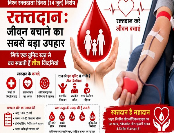 विश्व रक्तदाता दिवस (14 जून) : रक्तदान: जीवन बचाने का सबसे बड़ा उपहार