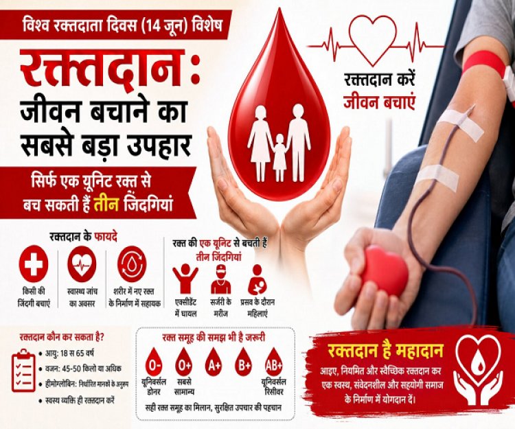 विश्व रक्तदाता दिवस (14 जून) : रक्तदान: जीवन बचाने का सबसे बड़ा उपहार